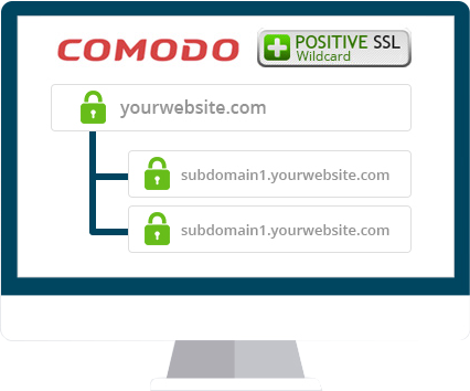 Sectigo Premium Logo
